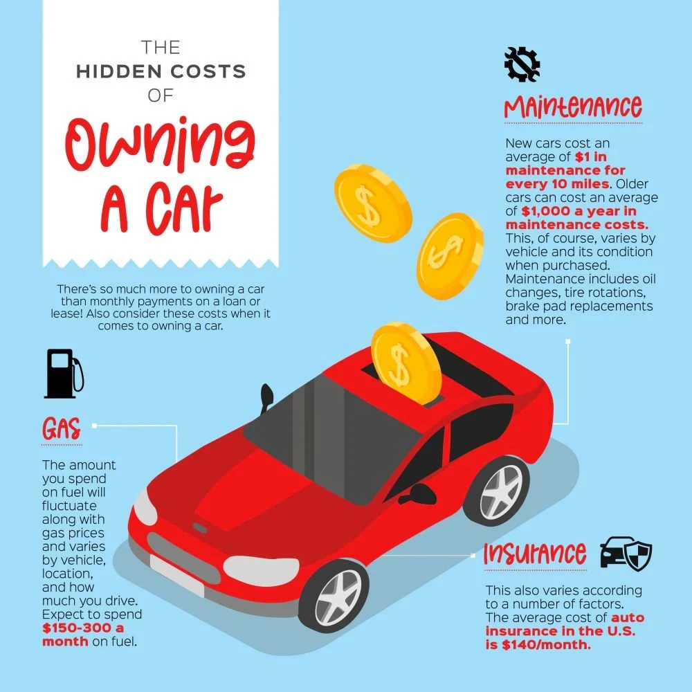 The Hidden Costs of Owning a Car