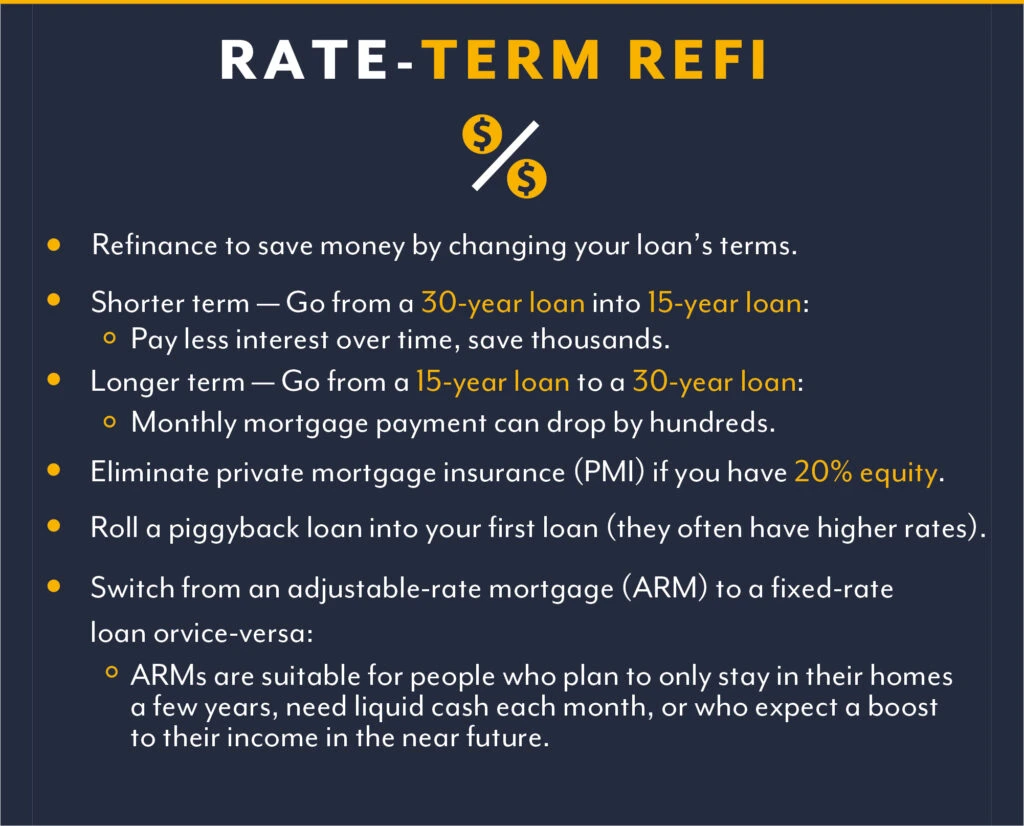 RATE-TERM REFI Shorter term — Go from a 30-year loan into 15-year loan: Longer term — Go from a 15-year loan to a 30-year loan: Pay less interest over time, save thousands. Refinance to save money by changing your loan’s terms. Monthly mortgage payment can drop by hundreds. Eliminate private mortgage insurance (PMI) if you have 20% equity. Roll a piggyback loan into your first loan (they often have higher rates). Switch from an adjustable-rate mortgage (ARM) to a fixed-rate loan orvice-versa: ARMs are suitable for people who plan to only stay in their homes a few years, need liquid cash each month, or who expect a boost to their income in the near future.