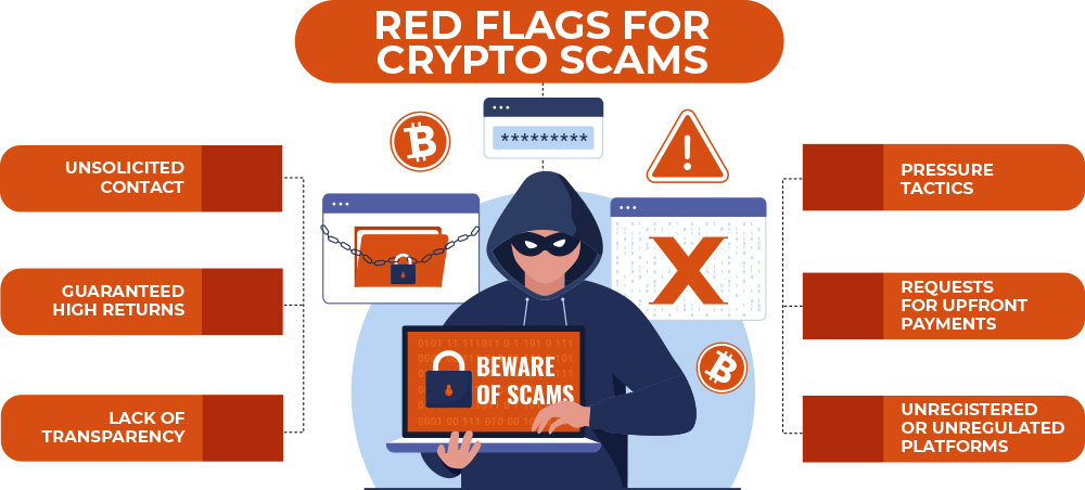 Beware of Crypto Scams! - AGCU