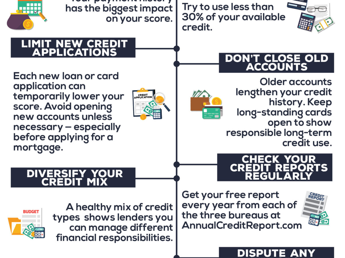 Winning Tactics for Credit Improvement in 2026 thumbnail