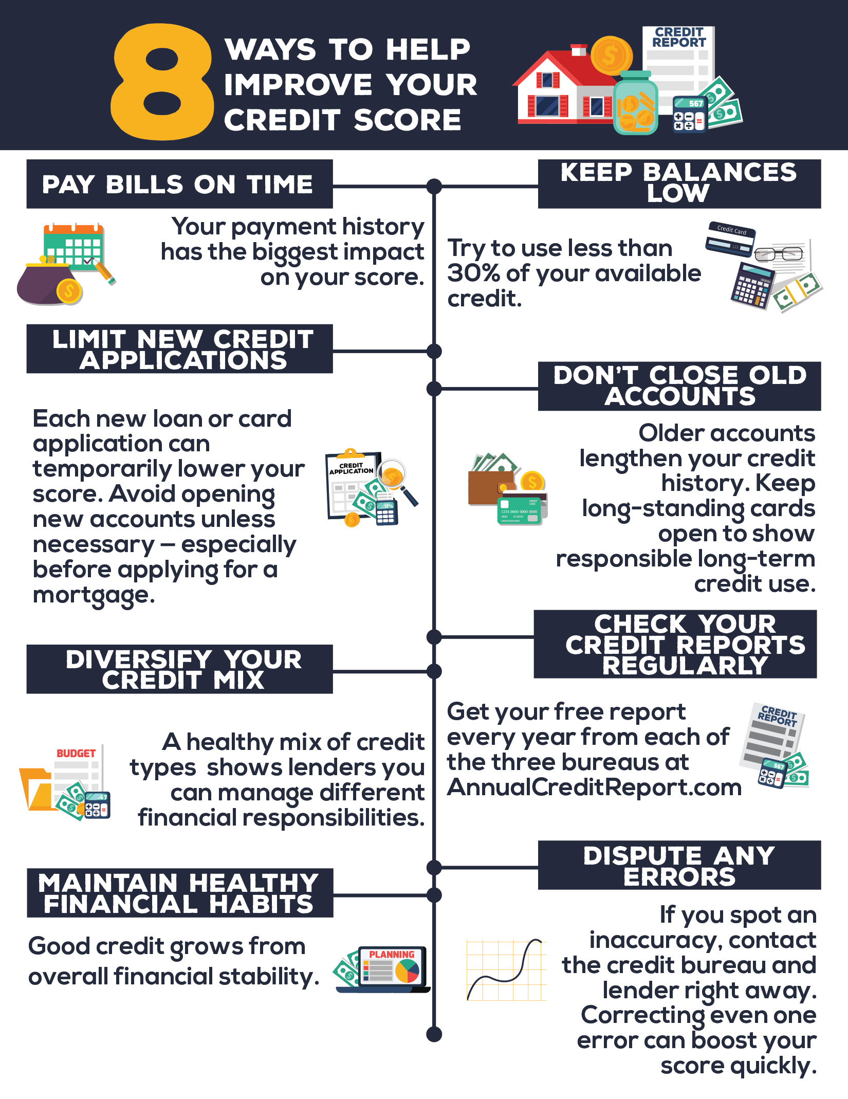 Why Debt-to-Income Ratios Matter for Your State Purchasers thumbnail